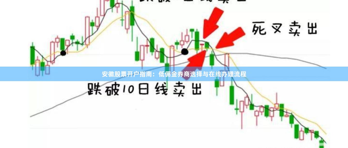 安徽股票开户指南：低佣金券商选择与在线办理流程